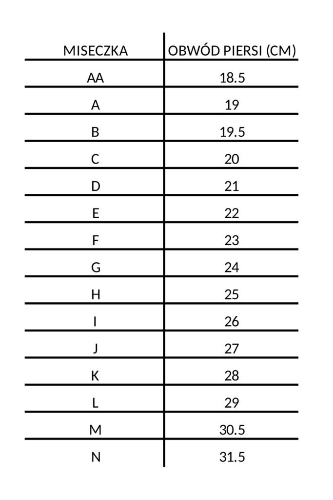 tabela rozmiarów miseczki dla danego obwodu biustu