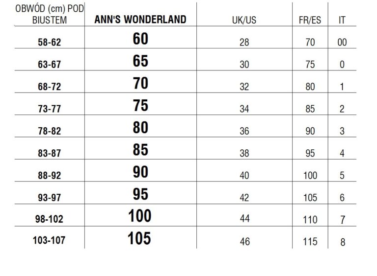Tabela rozmiarów biustonoszy dla obwodu pod biustem